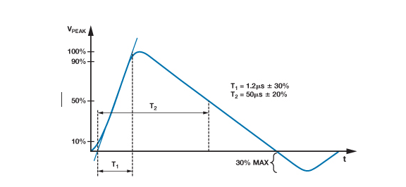 Что такое защита от перенапряжения, часто упоминаемая в промышленных маршрутизаторах?