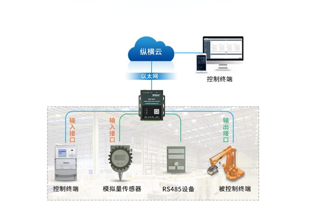 Network equipment automation upgrade—improving PLC system performance Network equipment automation upgrade—improving PLC system performance