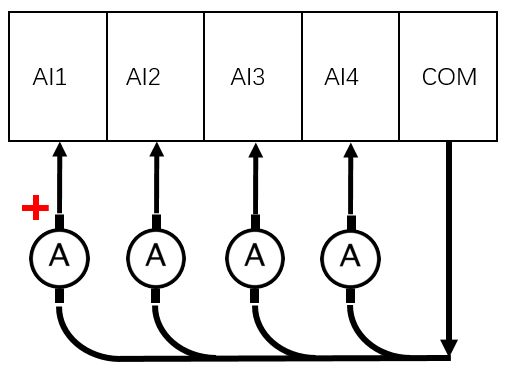 DTU/Edge Gateway/IoT-platform/Gateway-module