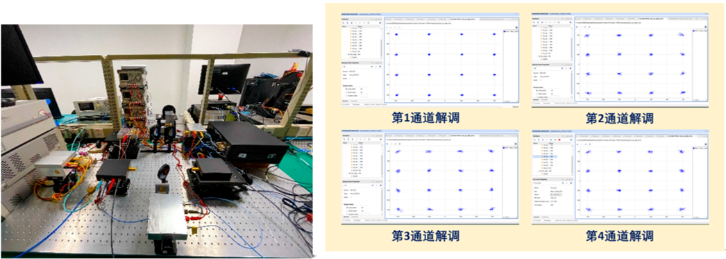 Real-time wireless transmission communication experiment of terahertz orbital angular momentum