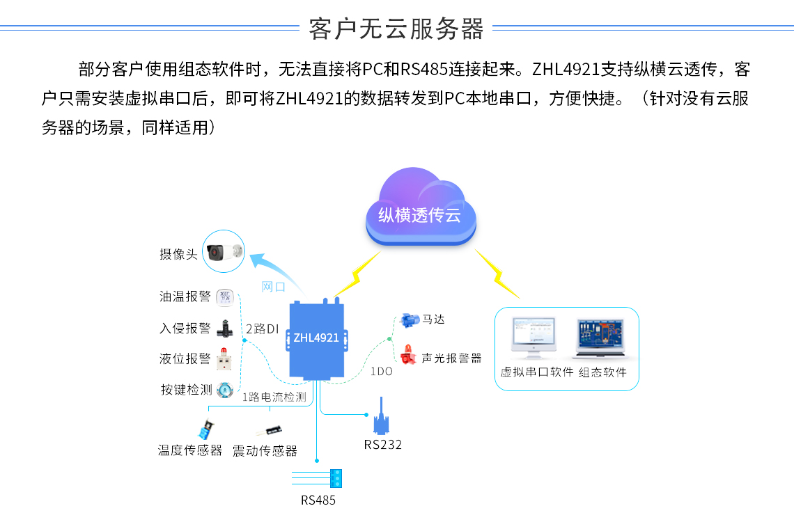 Шлюз DTU/Edge Gateway/IoT-платформа/шлюзовой модуль
