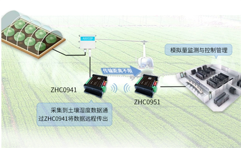 Comunicação RTU, a tecnologia chave na era da Internet das Coisas