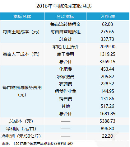 DTU/Edge Gateway/Plate-forme IoT/Module de passerelle