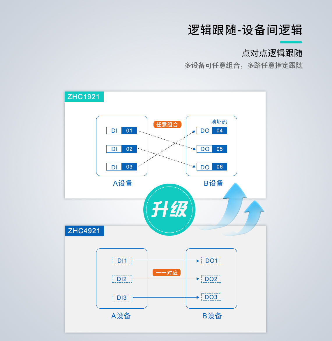 DTU/Edge Gateway/IoT-platform/Gateway-module