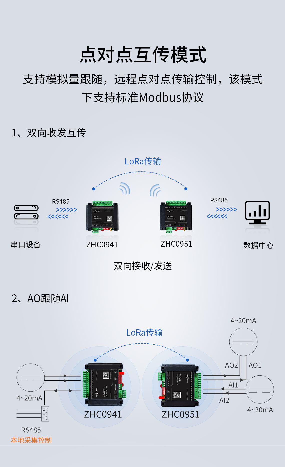 Módulo transceptor inalámbrico LoRa