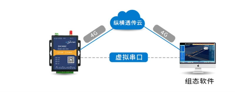 Dispositivo de gateway sem fios, criando o núcleo da casa inteligente