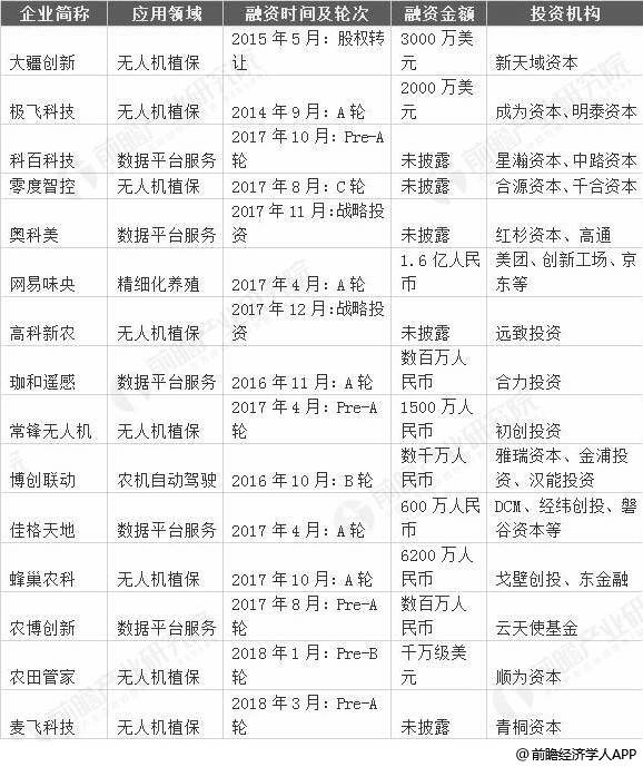 DTU/Edge Gateway/IoT-platform/Gateway-module