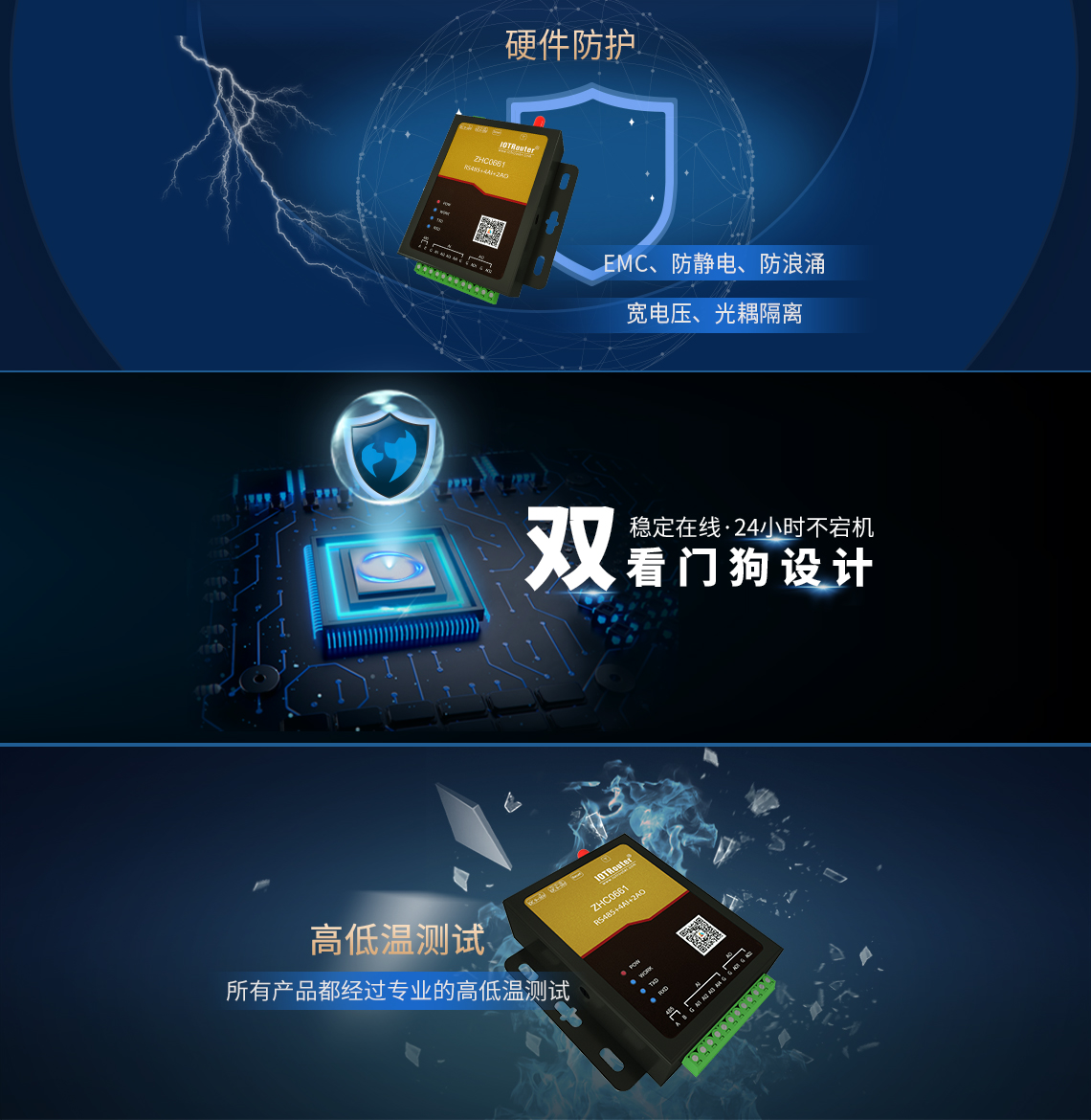 Шлюз DTU/Edge Gateway/IoT-платформа/шлюзовой модуль