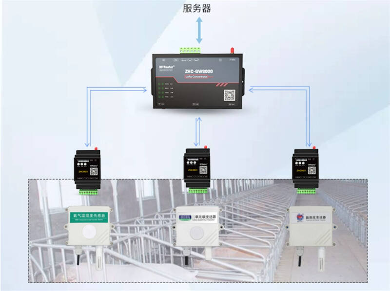 The functions and advantages of wireless gateways