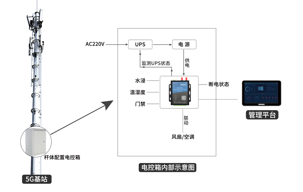 Zongheng Intelligent Control RTU Gateway helps Beijing Winter Olympics