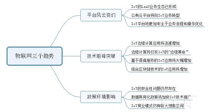 DTU/Edge Gateway/Plate-forme IoT/Module de passerelle