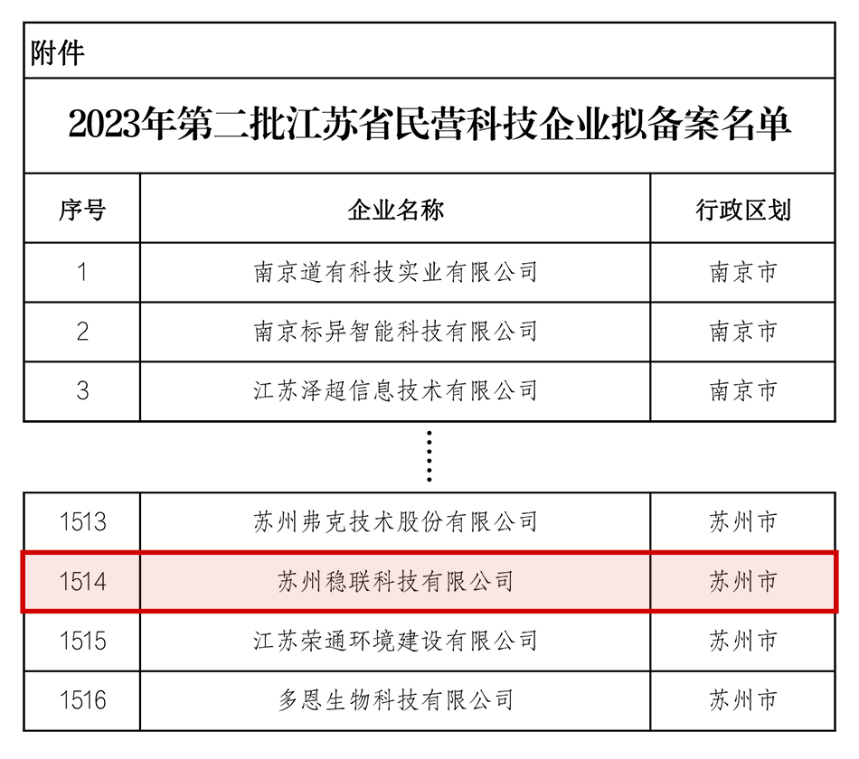 DTU/Edge Gateway/IoT Platform/Gateway Module DTU/Edge Gateway/IoT Platform/Gateway Module