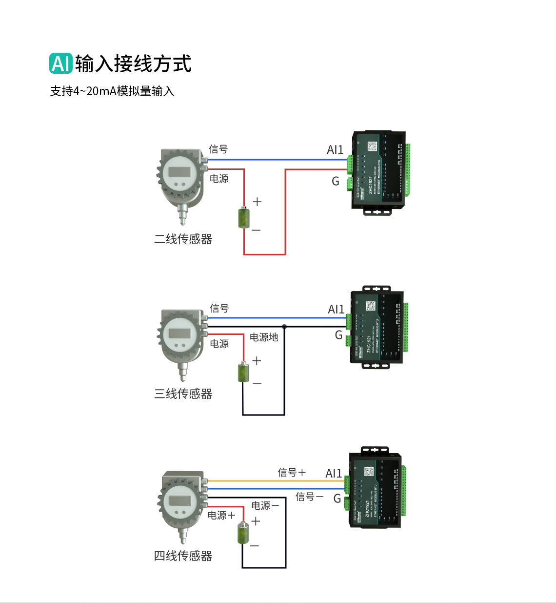 DTU/Edge Gateway/IoT-platform/Gateway-module