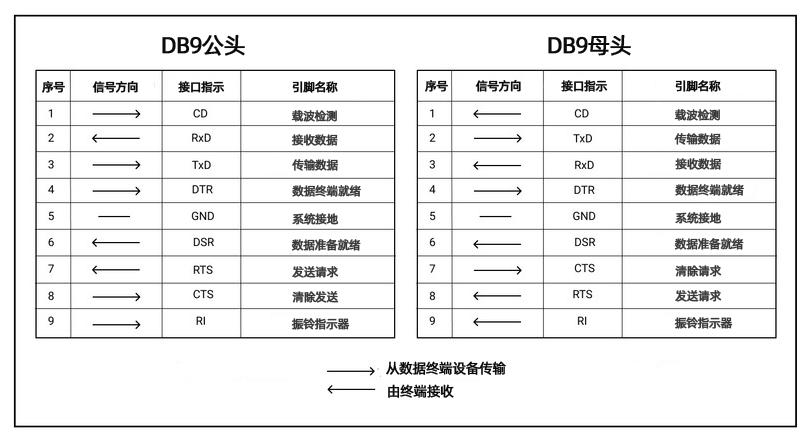 What is the RS232 protocol? What is the RS232 protocol?