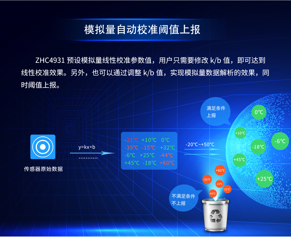 DTU/Edge Gateway/IoT-platform/Gateway-module