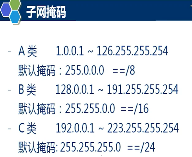 calculate IP address subnet mask gateway