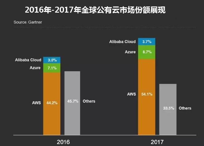 Текущая ситуация и будущее публичного облака