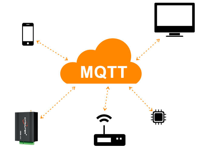 What is Wireless 4G MQTT Gateway