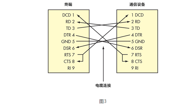 DTU/Edge Gateway/IoT Platform/Gateway Module DTU/Edge Gateway/IoT Platform/Gateway Module