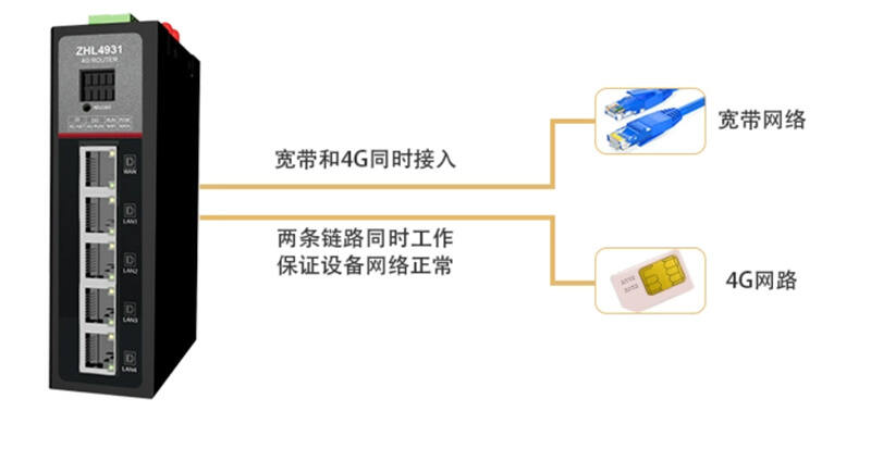 Méthode de connexion d'un serveur en série et ses avantages