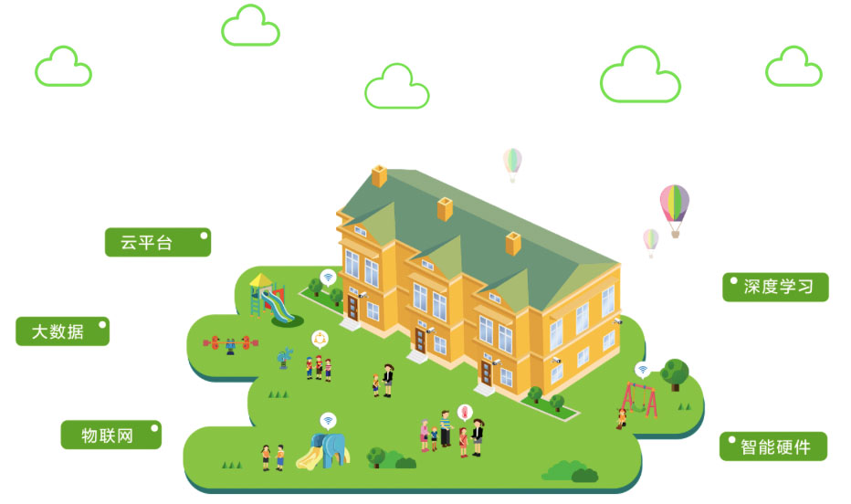 DTU/Edge-Gateway/IoT-Plattform/Gateway-Modul