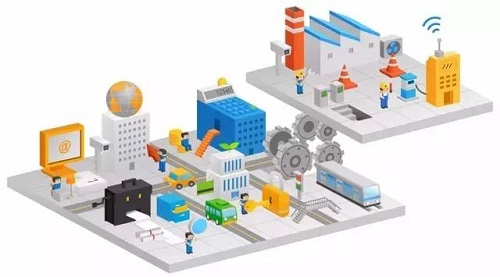 DTU/Pasarela Edge/Plataforma IoT/Módulo de pasarela