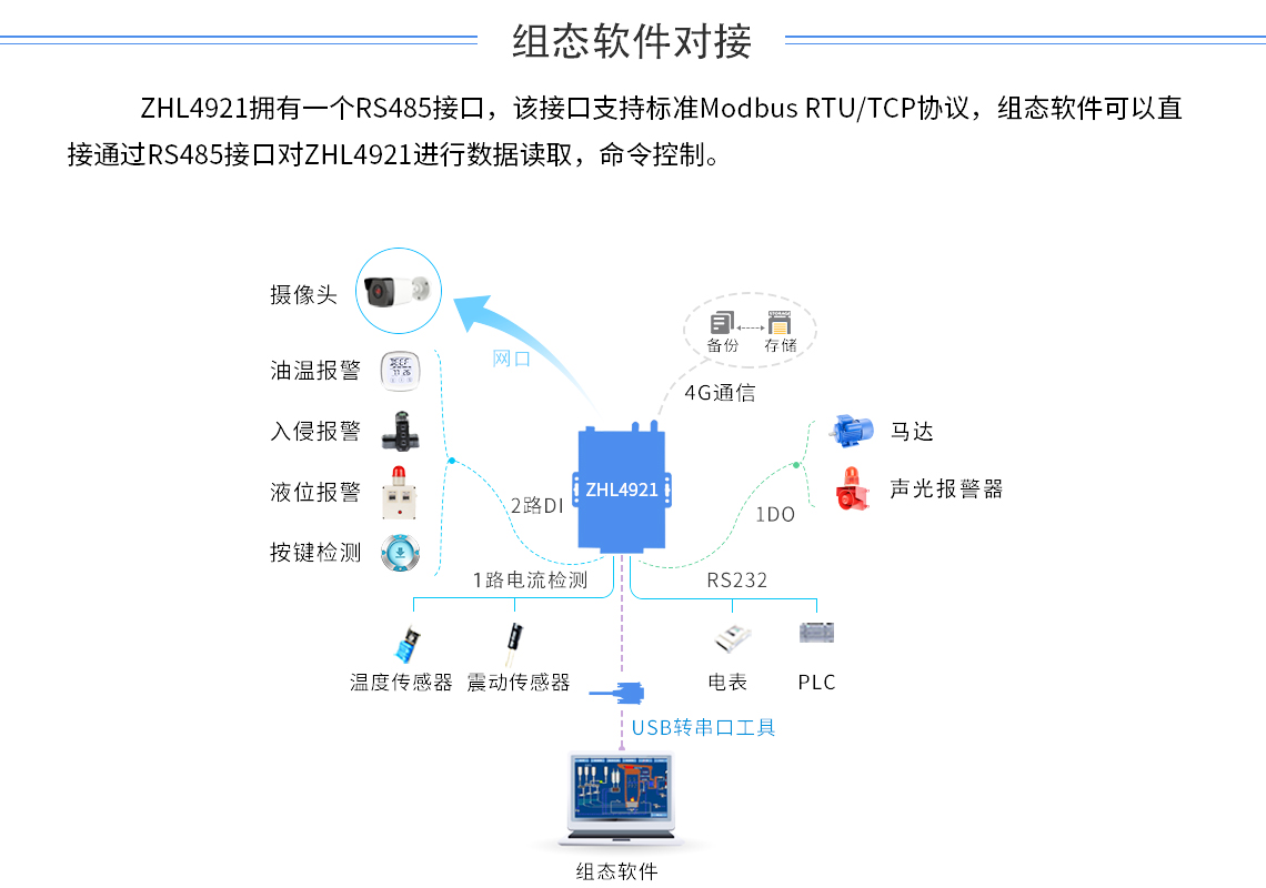 Шлюз DTU/Edge Gateway/IoT-платформа/шлюзовой модуль