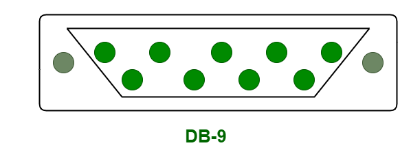 DTU/Edge Gateway/IoT Platform/Gateway Module/Serial Port