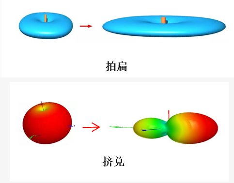 How to improve antenna gain How to improve antenna gain