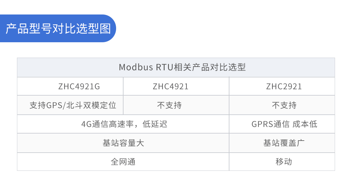 DTU/Edge Gateway/IoT-platform/Gateway-module