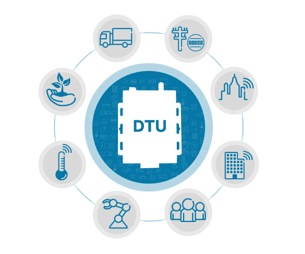 Шлюз DTU/Edge Gateway/IoT-платформа/шлюзовой модуль