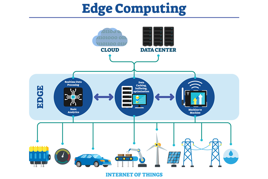 Edge-Computing