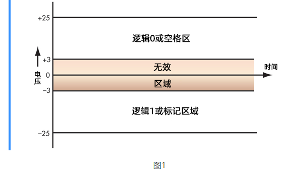DTU/Edge Gateway/IoT Platform/Gateway Module DTU/Edge Gateway/IoT Platform/Gateway Module