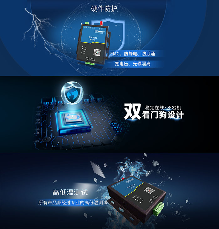 Шлюз DTU/Edge Gateway/IoT-платформа/шлюзовой модуль