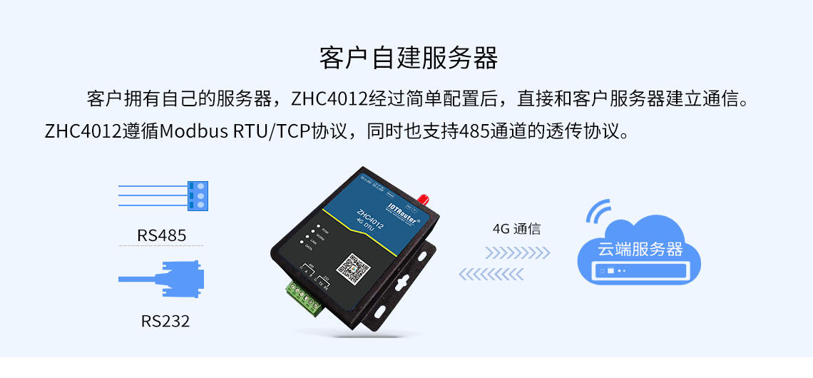 DTU/Edge Gateway/IoT-platform/Gateway-module