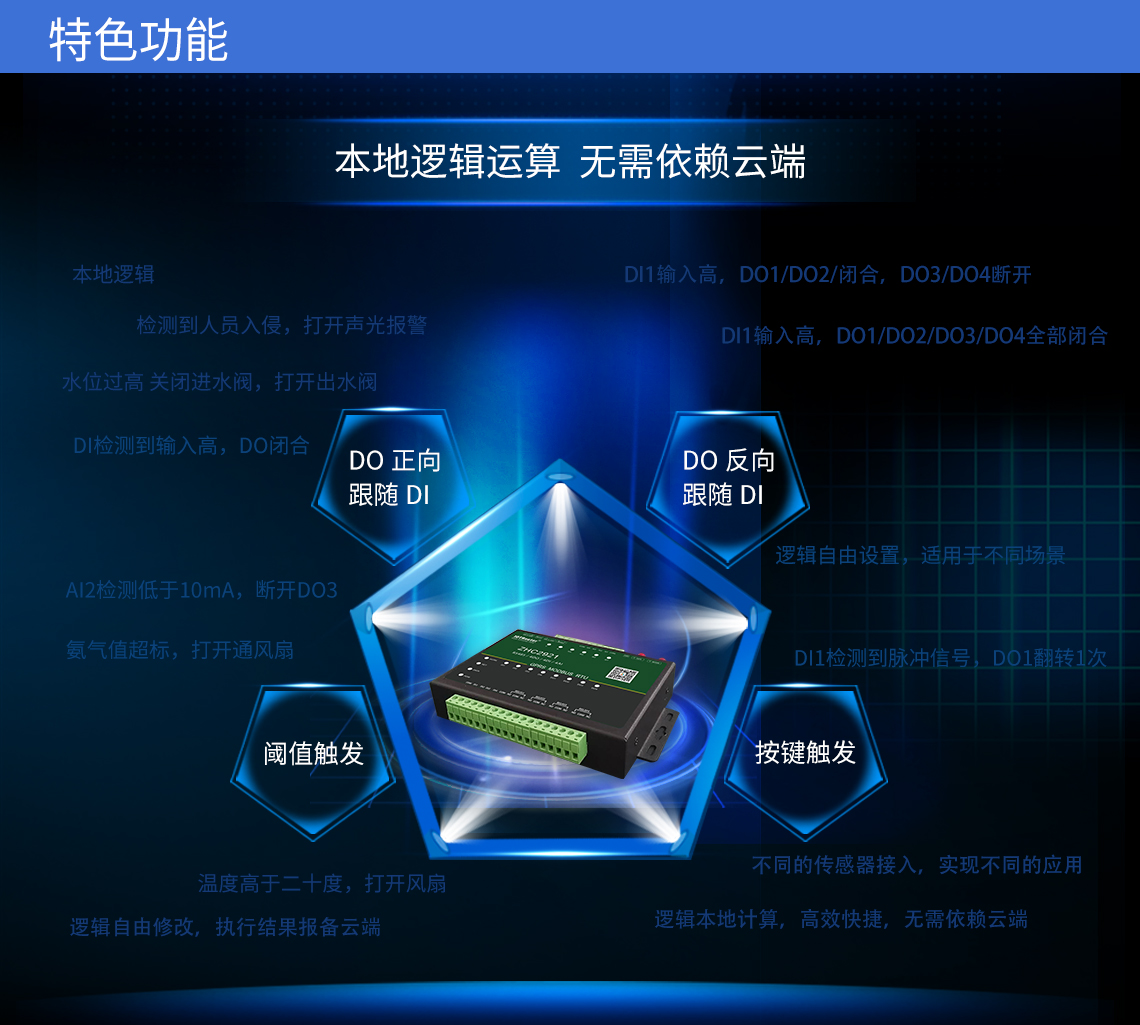 DTU/Edge Gateway/IoT-platform/Gateway-module