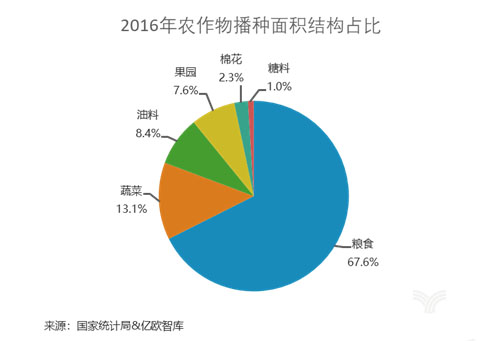 DTU/Edge Gateway/Plate-forme IoT/Module de passerelle