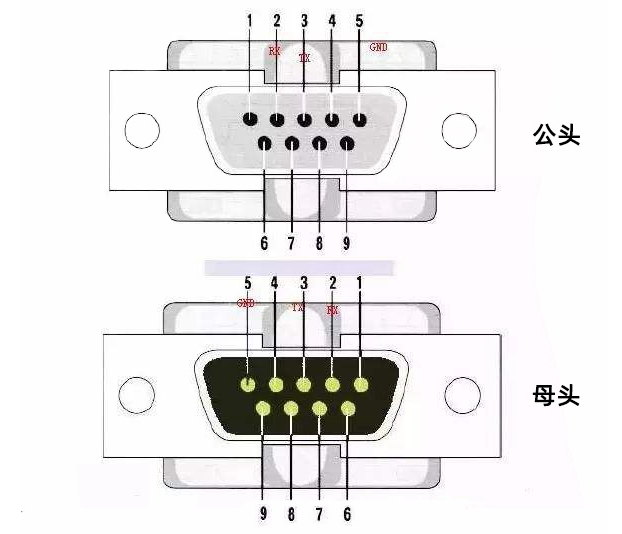 What is the RS232 protocol? What is the RS232 protocol?