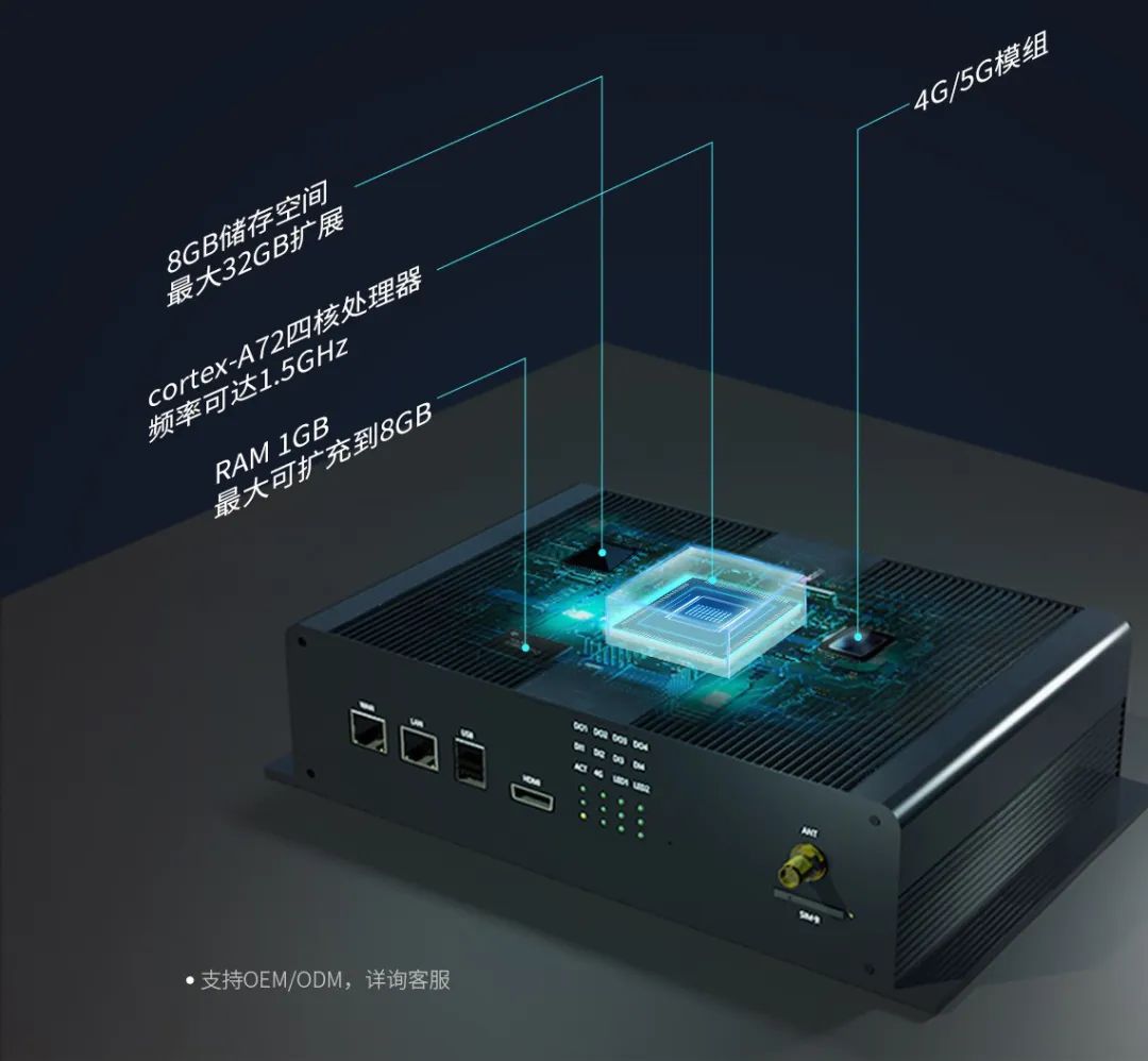 What network is the IoT gateway connected to?