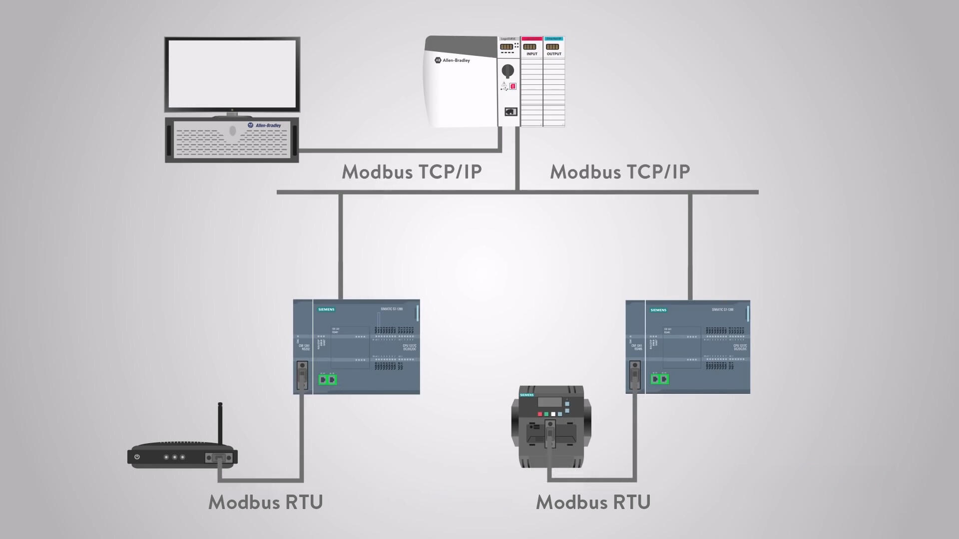 Detailed explanation of the difference between Modbus RTU and Modbus TCP protocols