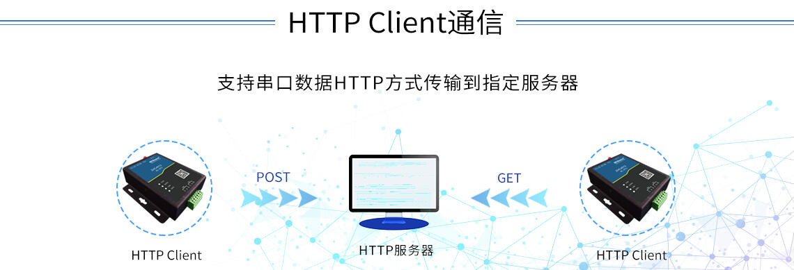 DTU/Edge Gateway/IoT-platform/Gateway-module
