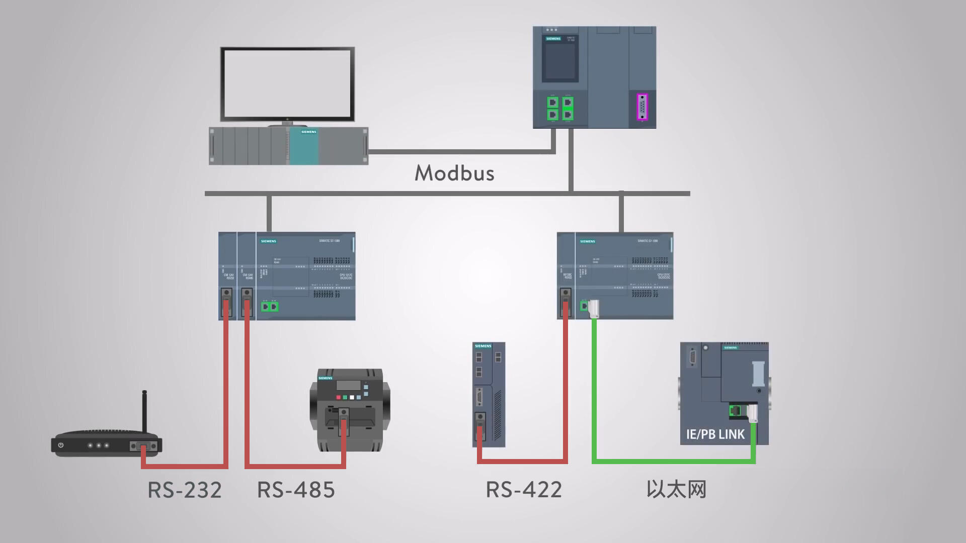 Detailed explanation of the difference between Modbus RTU and Modbus TCP protocols