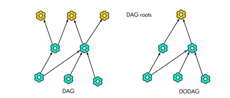 How to lay out the 4g industrial routers in the project How to lay out the 4g industrial routers in the project