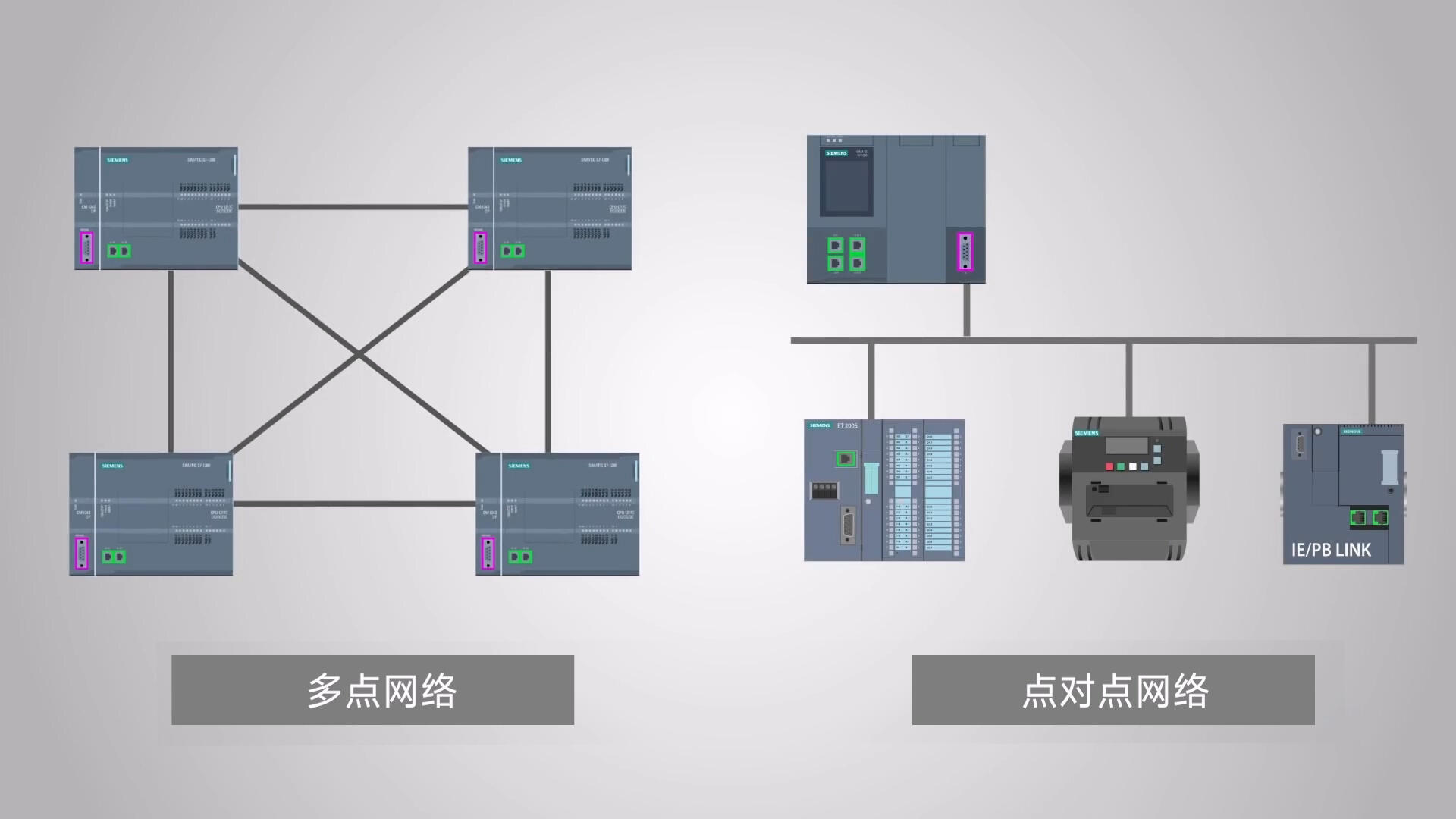 Detailed explanation of the difference between Modbus RTU and Modbus TCP protocols