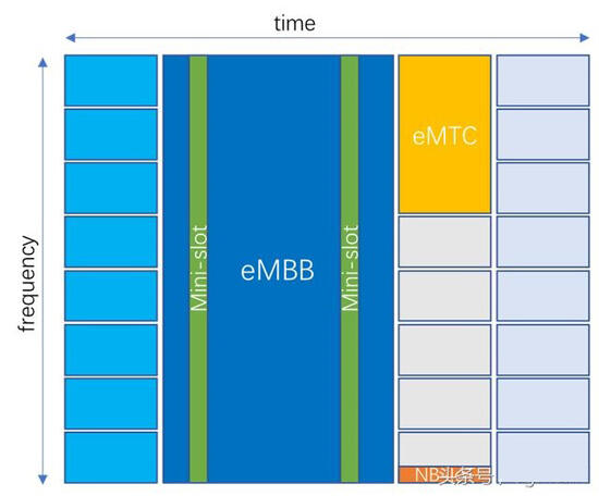 DTU/Edge Gateway/Plataforma IoT/Módulo Gateway