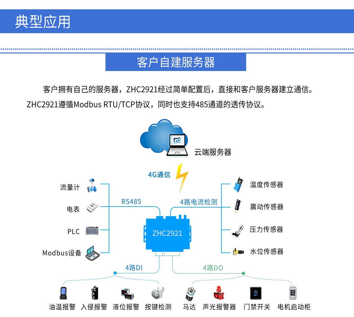 DTU/Edge Gateway/IoT-platform/Gateway-module