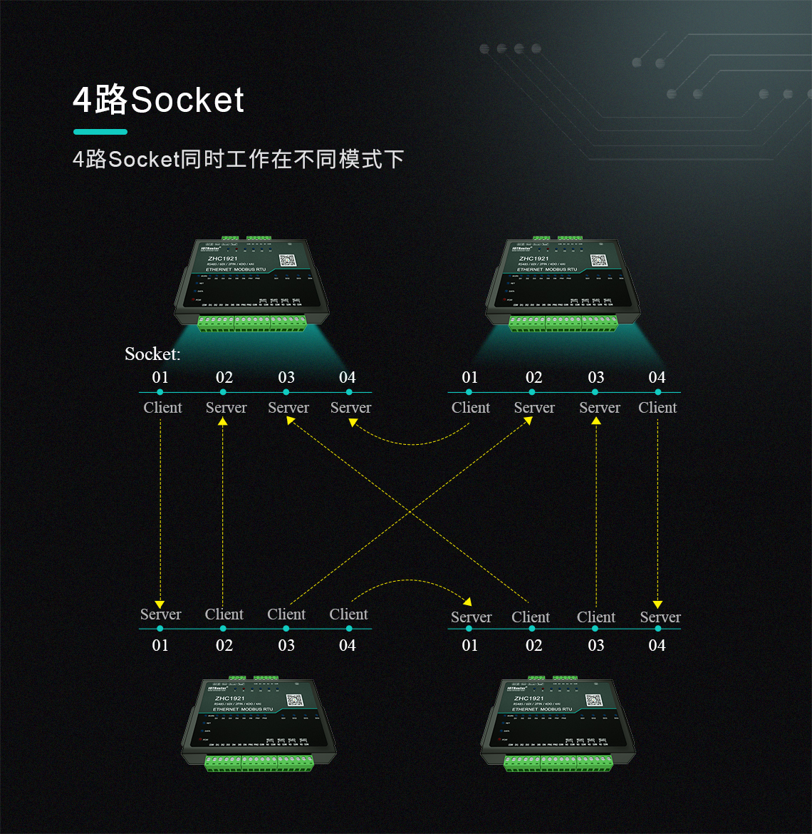 DTU/Edge Gateway/IoT-platform/Gateway-module