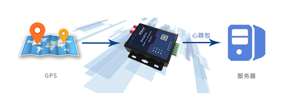 DTU/Edge Gateway/IoT-platform/Gateway-module