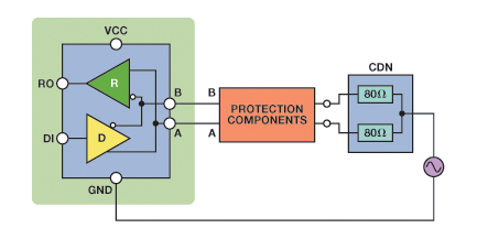 What is a surge transient?