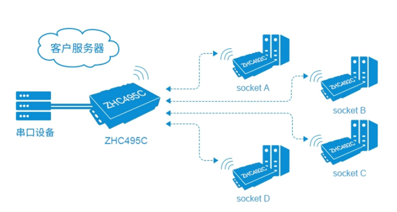 Decrypting the Importance of Wireless Gateway Addresses